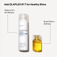 Olaplex Nº.4D CLEAN VOLUME DETOX DRY SHAMPOO