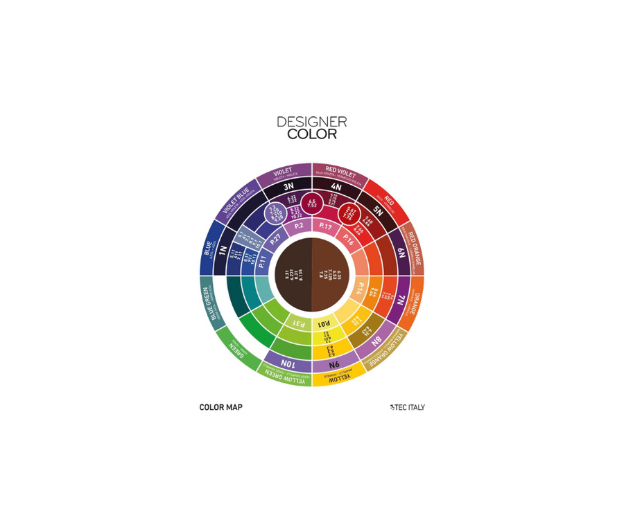 Carta de color de Tec Italy