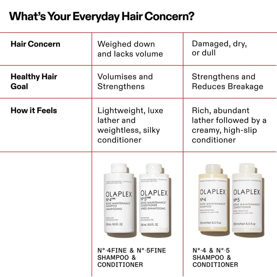 Olaplex No. 4 Bond Maintenance Shampoo – 250 ml | Reparación, Fuerza y Brillo