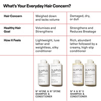 Olaplex No. 4 Bond Maintenance Shampoo – 250 ml | Reparación, Fuerza y Brillo